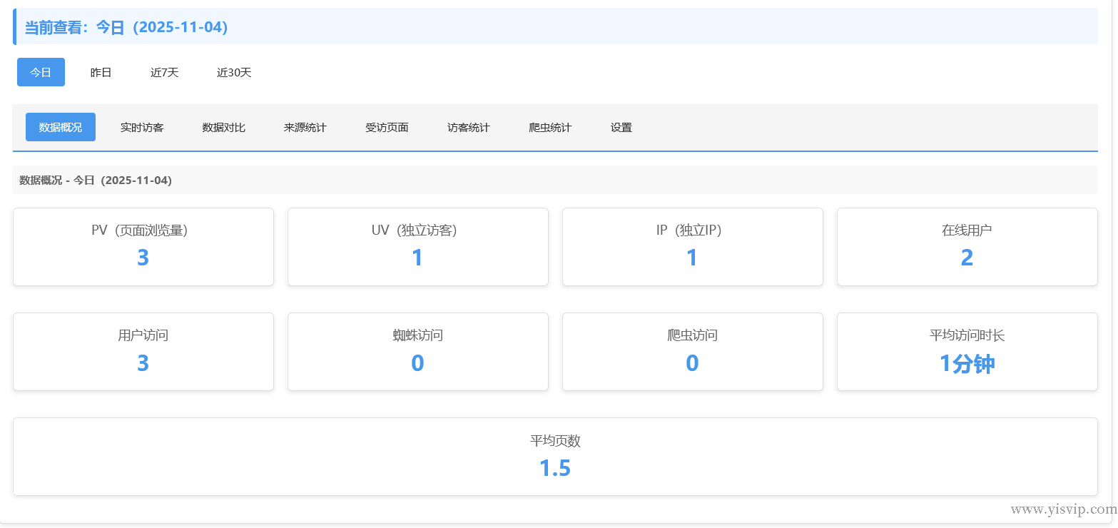 帝國CMS系統的訪問統計插件優化版