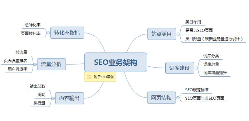 網站SEO優化推廣方案怎么做_新站優化方案