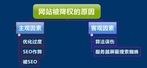 SEO優化中網站首頁被K該如何處理,網站降權問題處理方法 第1張