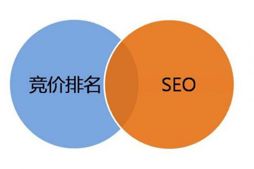 SEO技術(shù):正確解讀SEO和SEM的優(yōu)缺點(diǎn)(Seo和sem)