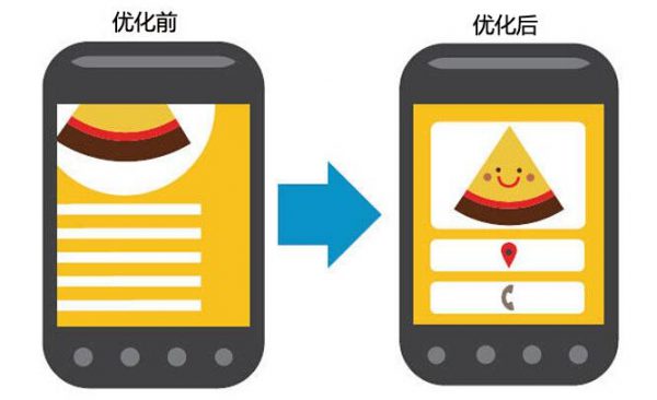 淺析移動端SEO優化的三個細節,移動端關鍵詞排名優化方法 淺析移動端SEO優化的三個細節,移動端關鍵詞排名優化方法 第1張